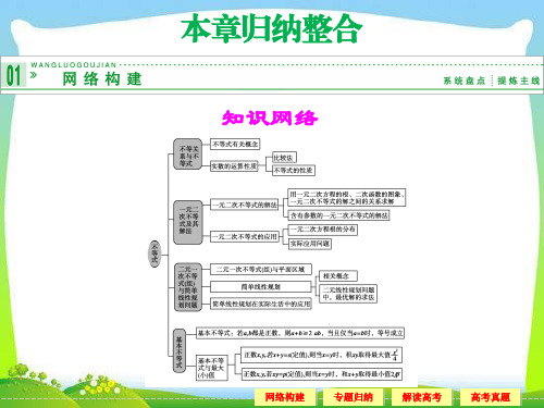 高中新课程数学(新课标人教A版)必修五《三不等式》归纳整合