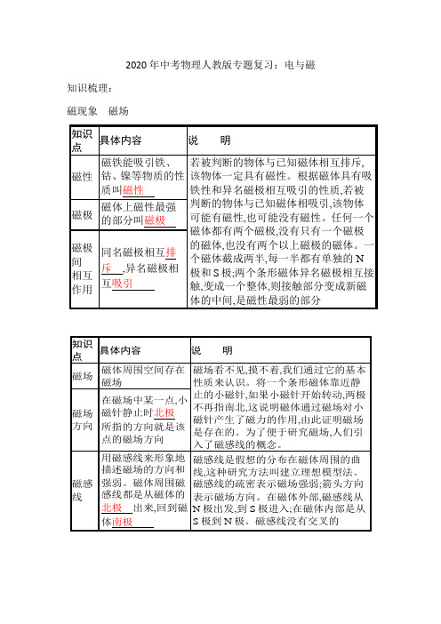 2020年中考物理人教版专题复习：电与磁