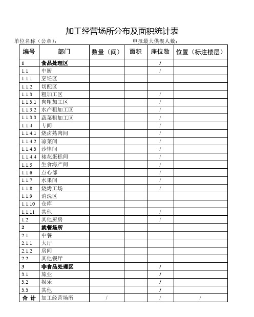 厨房各部门面积表及最大供餐人数
