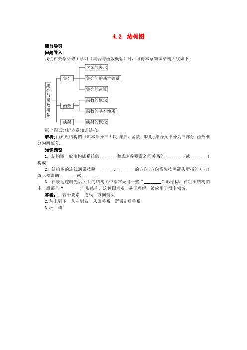 高中数学 第4章 框图 4.2 结构图课前导引素材 苏教版选修1-2