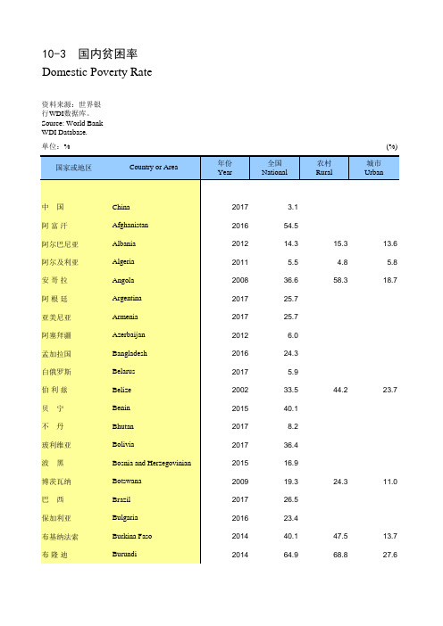 国际统计世界各国社会发展经济数据：10-3_国内贫困率