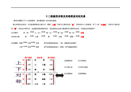 十二经脉的名称及记忆方法