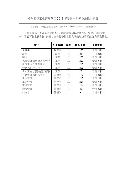 郑州航天工业管理学院2015年专升本各专业最低录取分