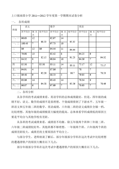 上口镇南邵小学2011-2012第一学期试卷分析