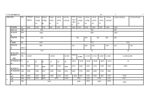 各种叉车参数性能配置表