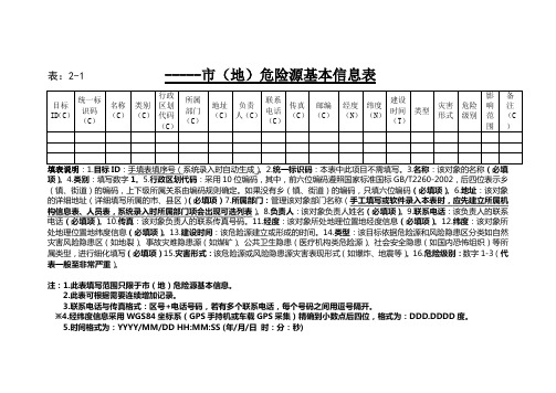 2重大危险源基本信息表