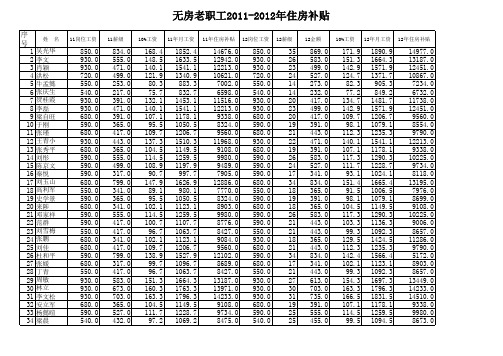 无房老职工住房补贴2011-2012年