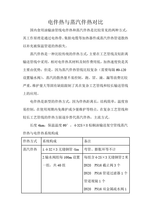 电伴热与蒸汽伴热对比