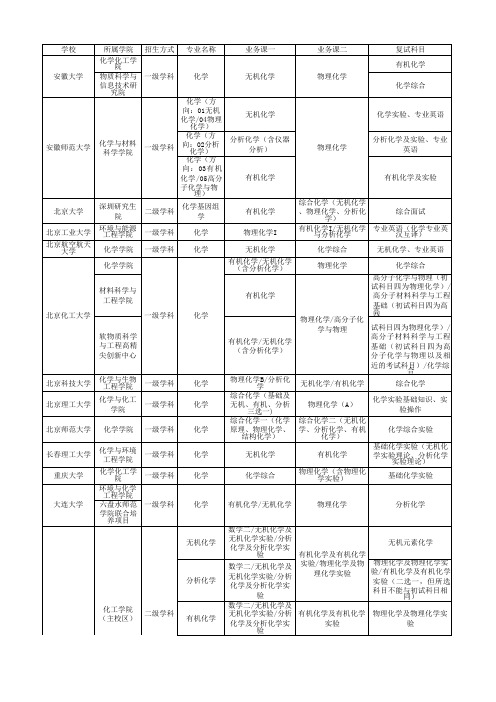 化学专业各校考试科目汇总