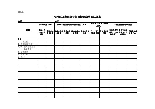各地区中央企业节能目标完成情况汇总表