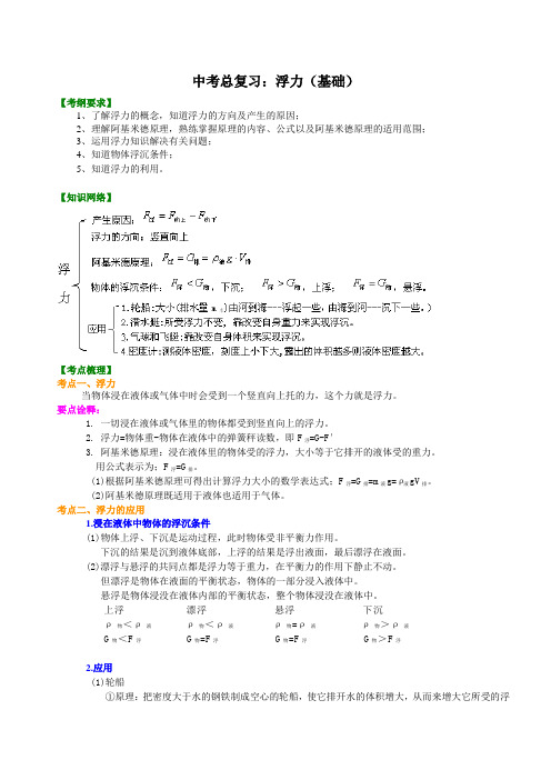 中考物理总复习：浮力(基础)知识讲解及答案