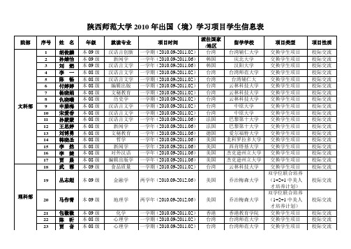 陕西师范大学2010年出国(境)学习项目学生信息表