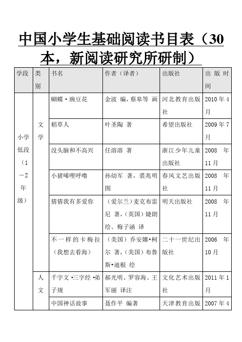 中国小学生基础阅读书目表必读课外阅读书目推荐
