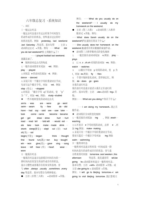 人教版pep六年级英语最新最全总复习知识点[1](可编辑修改word版)