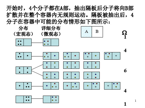 热力学第二定律的微观解释