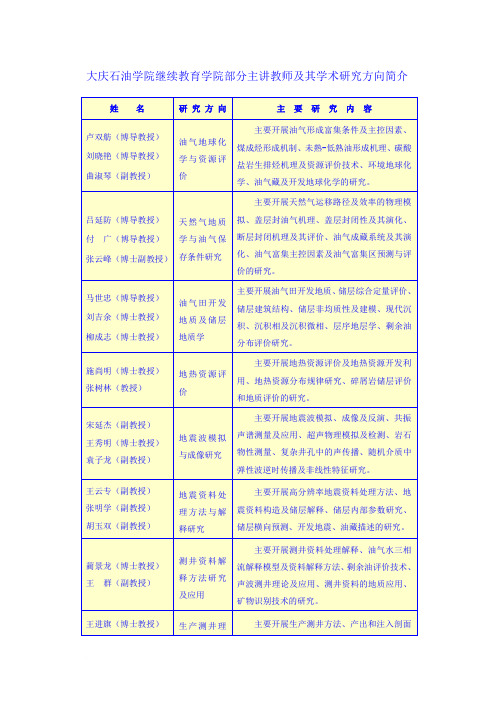 大庆石油学院继续教育学院部分主讲教师及其学术研究方向简介z