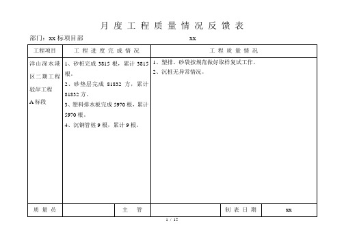 月度工程质量反馈表