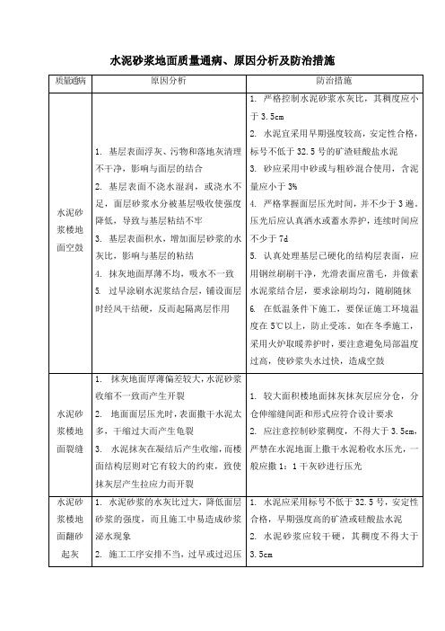 水泥砂浆地面质量通病、原因分析及防治措施