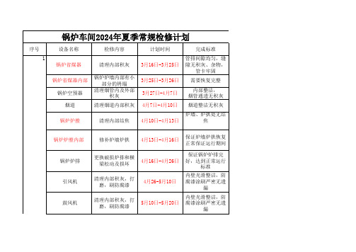 锅炉检修计划2(1)(3)