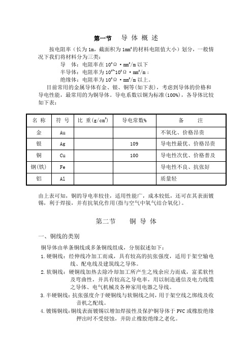 AWG、cmil及mm间的换算