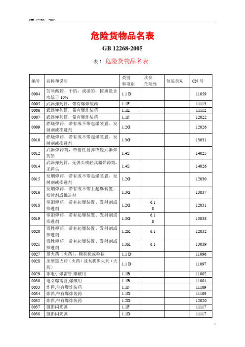 GB 12268-2005 《危险货物品名表》表1