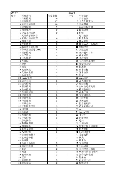【国家自然科学基金】_目标检测_基金支持热词逐年推荐_【万方软件创新助手】_20140731