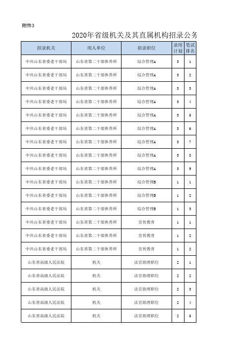 2020年山东省考面试名单