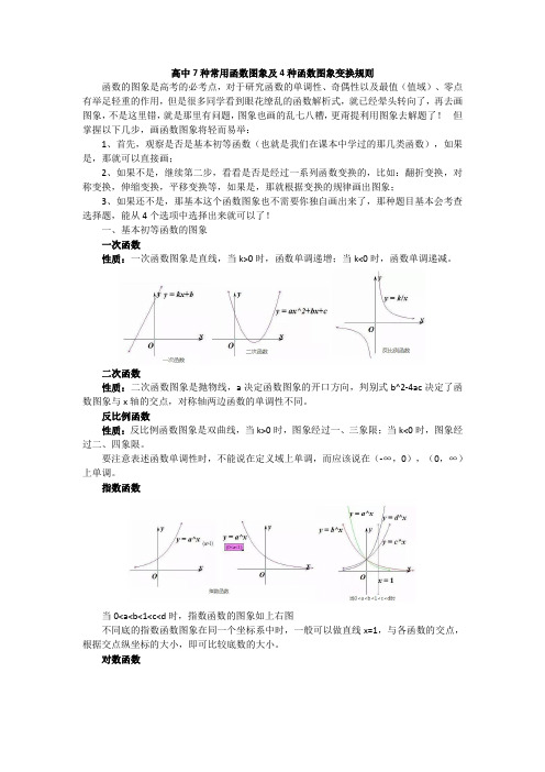 高中7种常用函数图象及4种函数图象变换规则