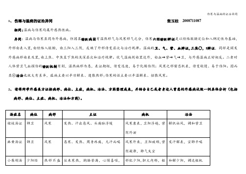 伤寒与温病的证治异同