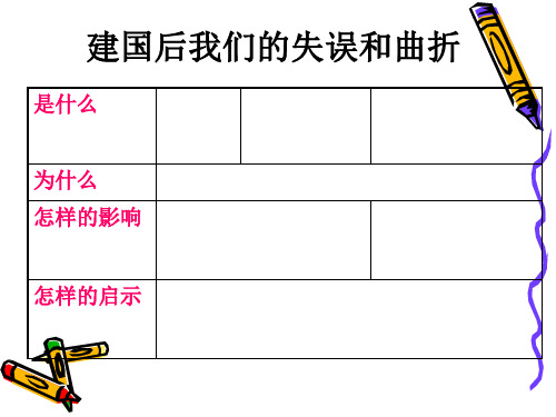 二4、两弹一星精神永驻上课用