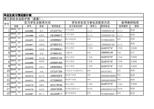 实习情况统计表