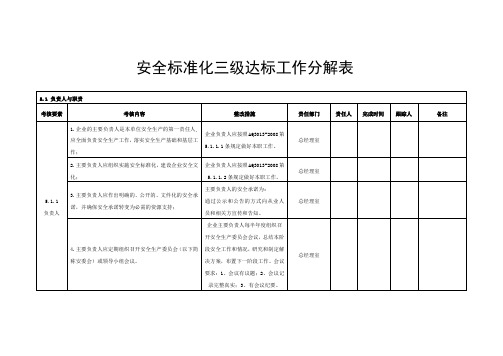 安全标准化三级目标工作分解表