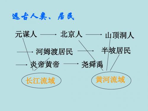 新人教版七年级历史上册第一单元--复习(33张ppt)