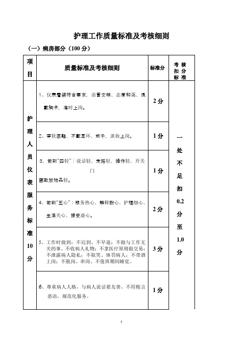 护理工作质量标准及考核细则