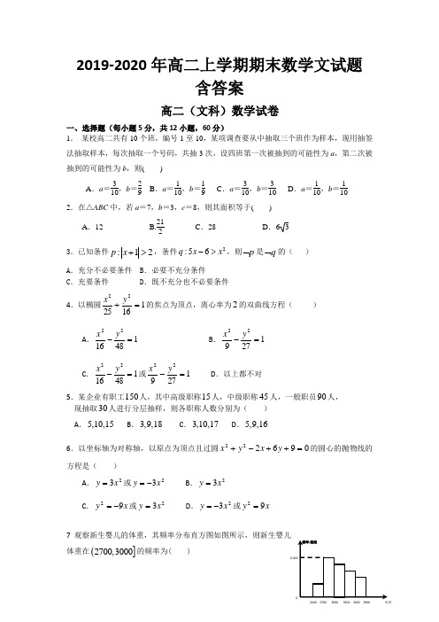 2019-2020年高二上学期期末数学文试题 含答案