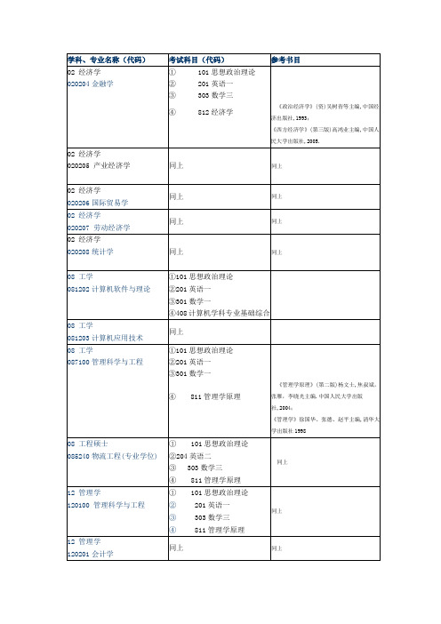 2013年北京物资学院招生简章