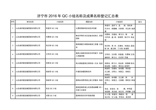 济宁2016年QC小组名称及成果名称登记表济宁建筑业信息网