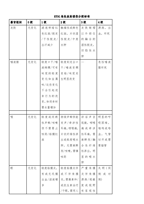 放疗反应分级