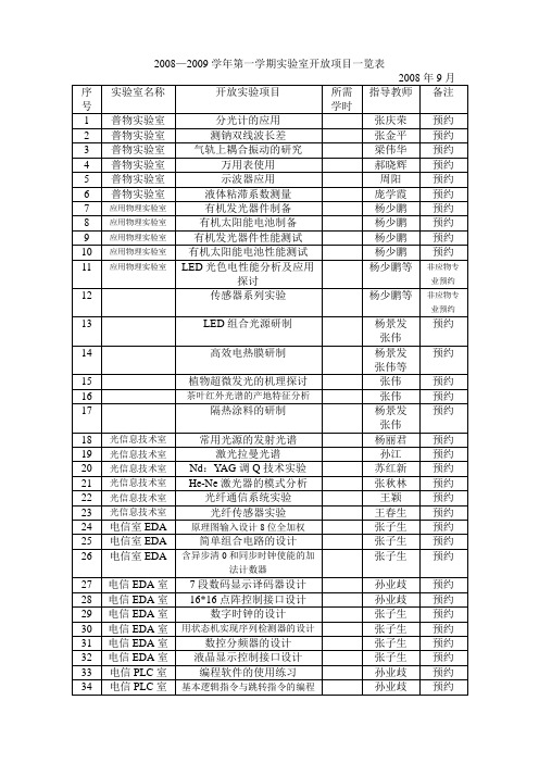 2008—2009学年第一学期实验室开放项目一览表