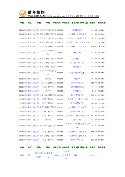 2012年浙江工业大学报录比