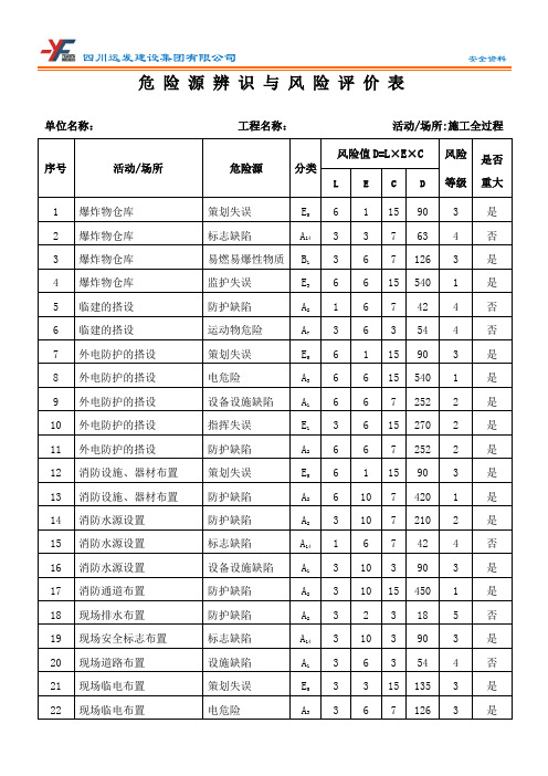 危险源辨识的风险评价表