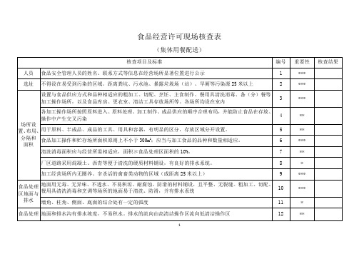 食品经营许可现场核查表
