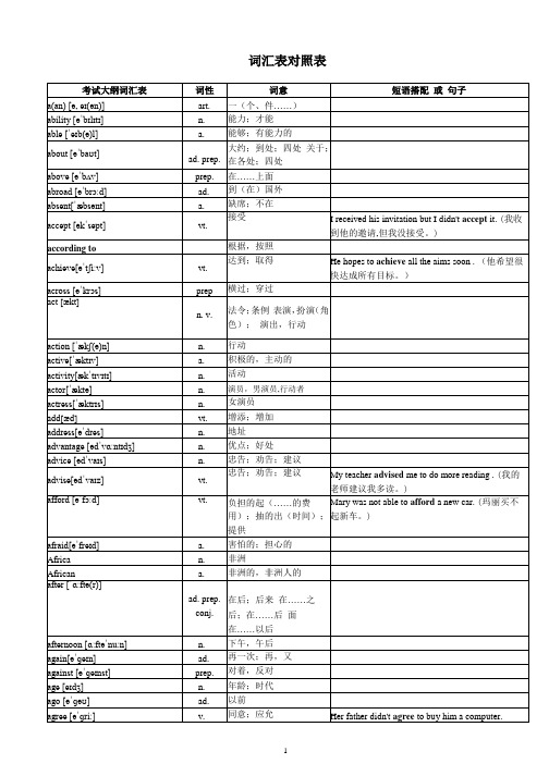 2018年超完整版中考英语1600词汇对照表-(带音标)