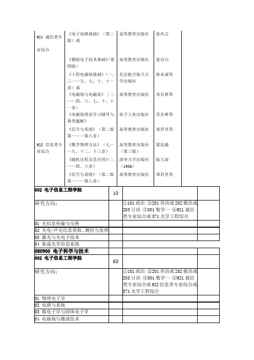 通信类专业综合