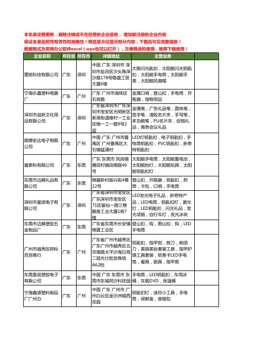 新版广东省钥匙扣手电筒工商企业公司商家名录名单联系方式大全40家