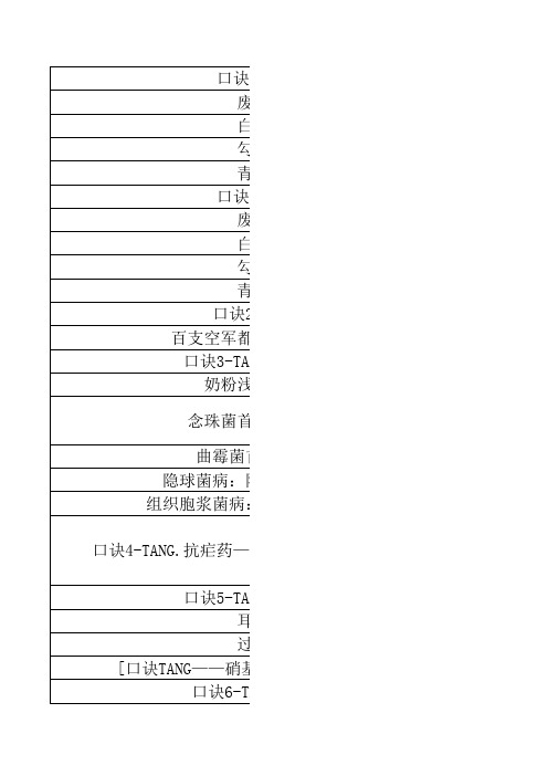 抗菌素口诀