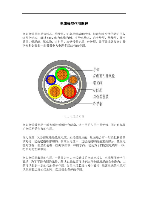 电缆每层作用图解