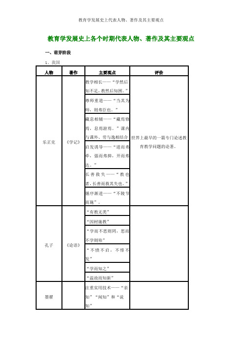 教育学发展史上代表人物、著作及其主要观点