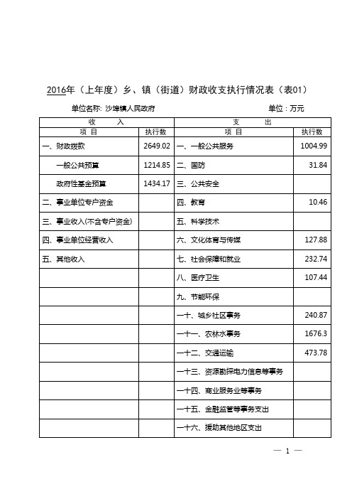 2016年(上年度)乡、镇(街道)财政收支执行情况表(表