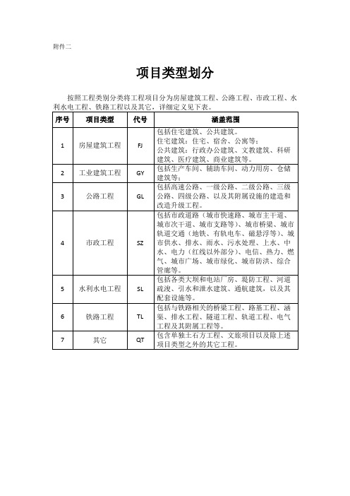 项目类型划分